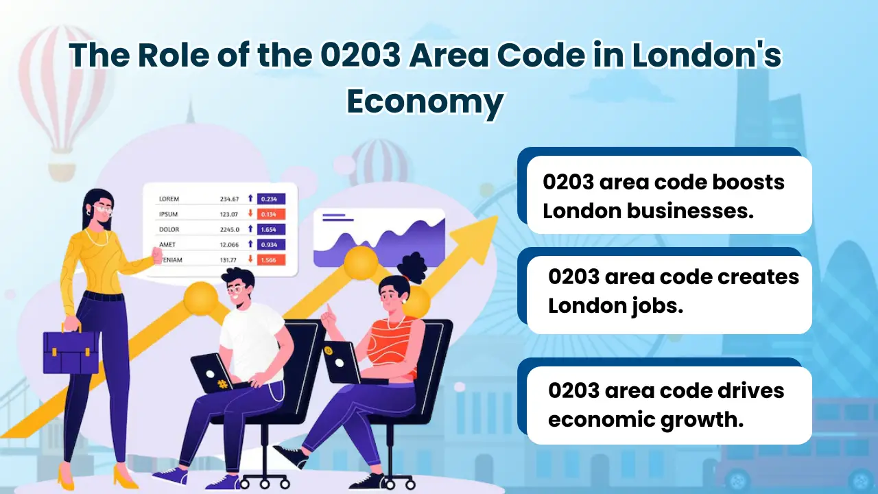The Role of the 0203 Area Code in London's Economy