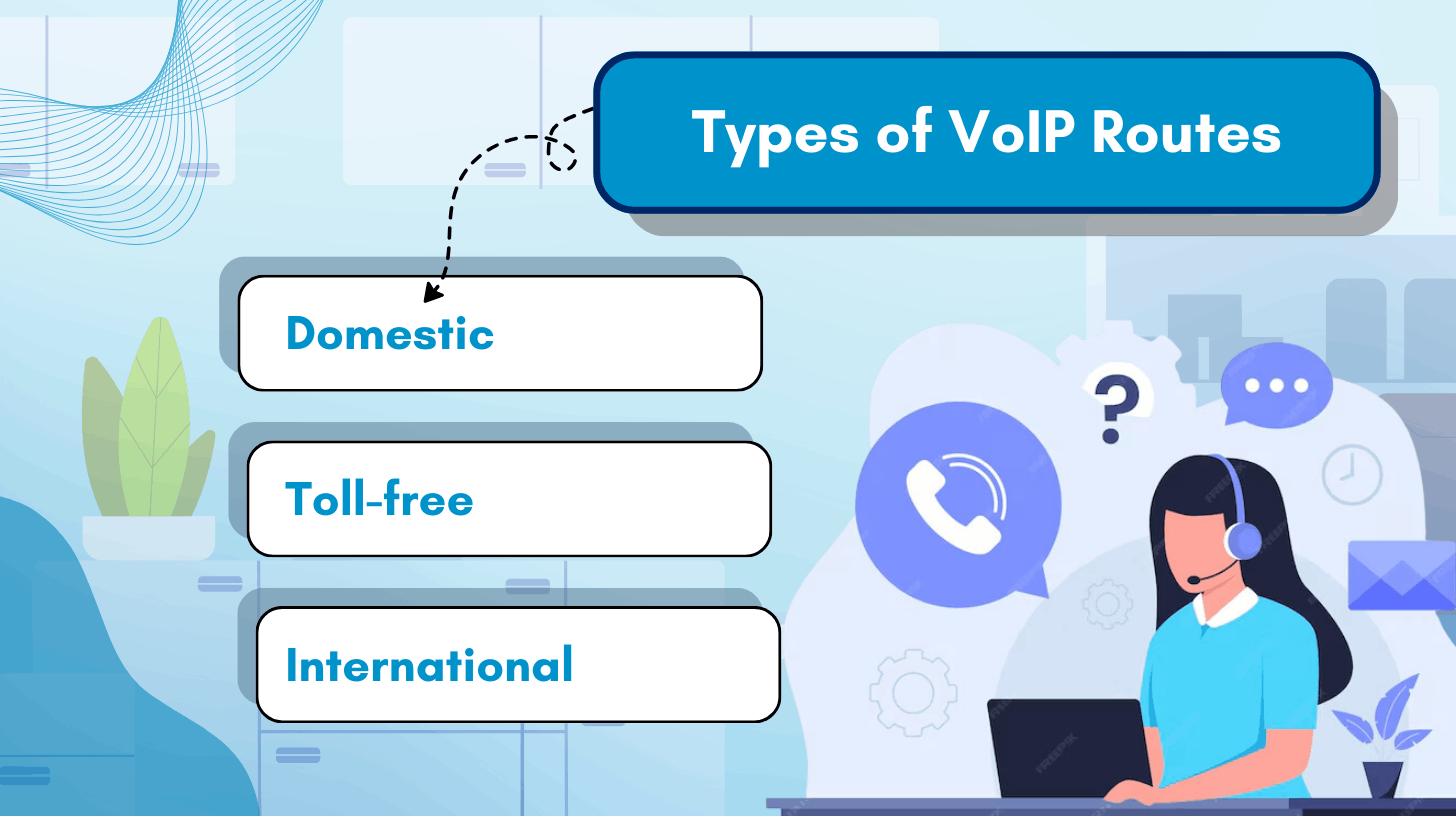 Types of VoIP Routes
