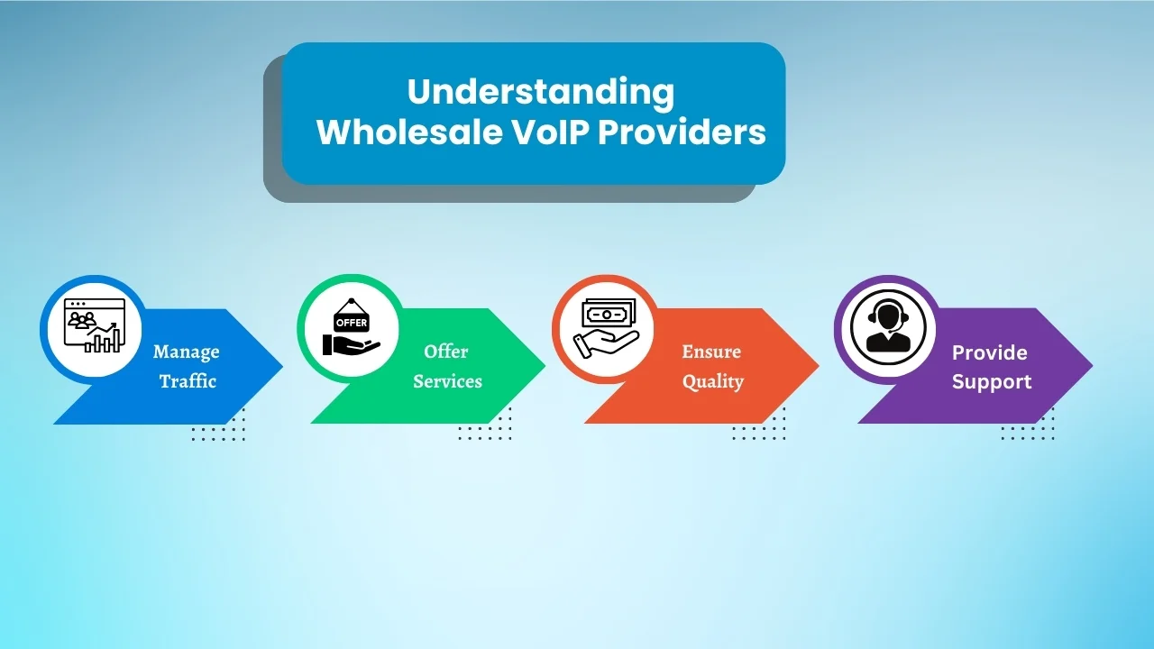 Understanding Wholesale VoIP Providers