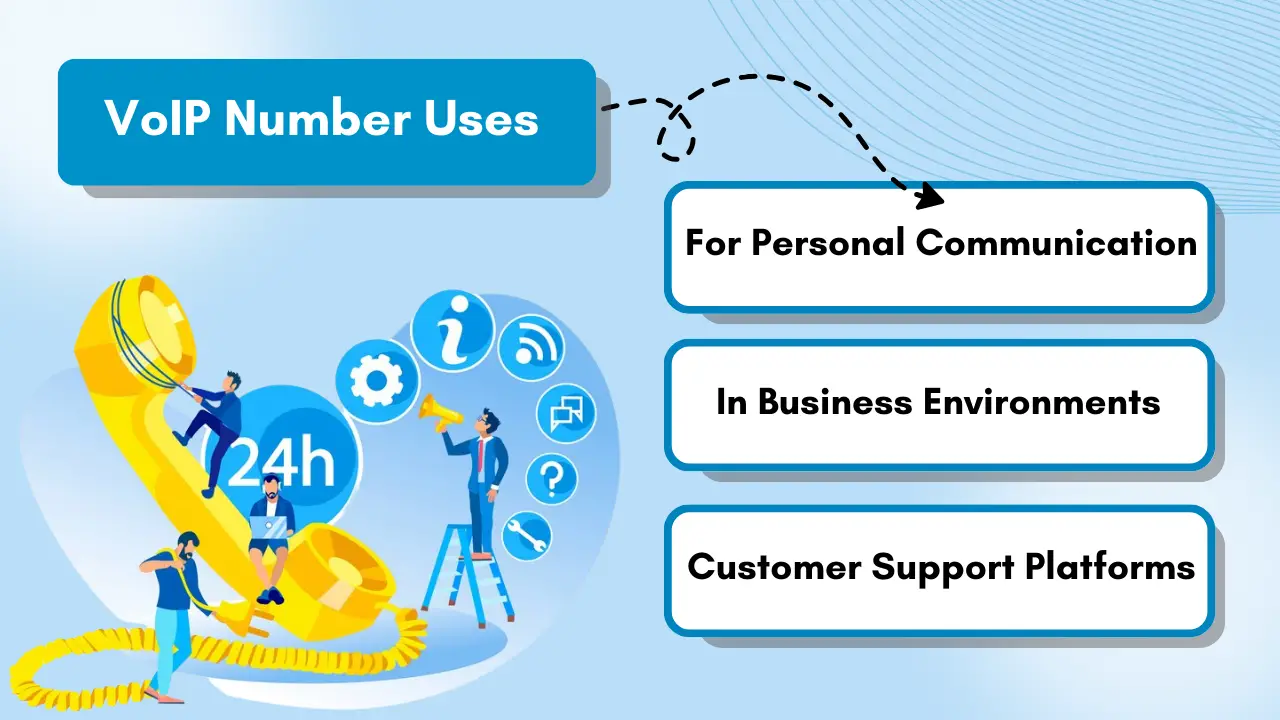 VoIP Number Uses