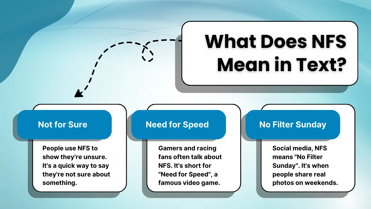 What Does NFS Mean in Text