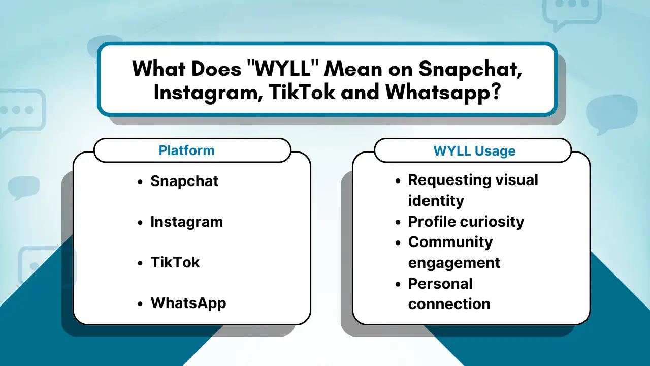 What Does _WYLL_ Mean on Snapchat, Instagram, TikTok and Whatsapp