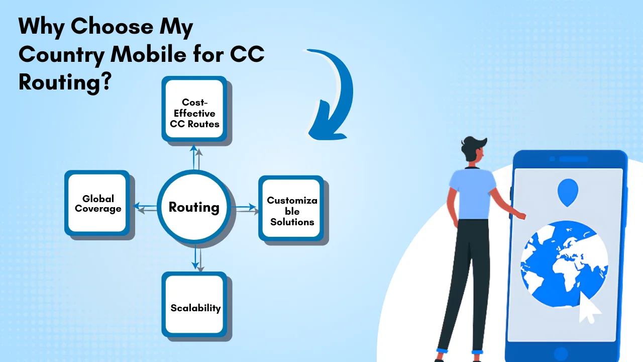 Why Choose My Country Mobile for CC Routing (3)