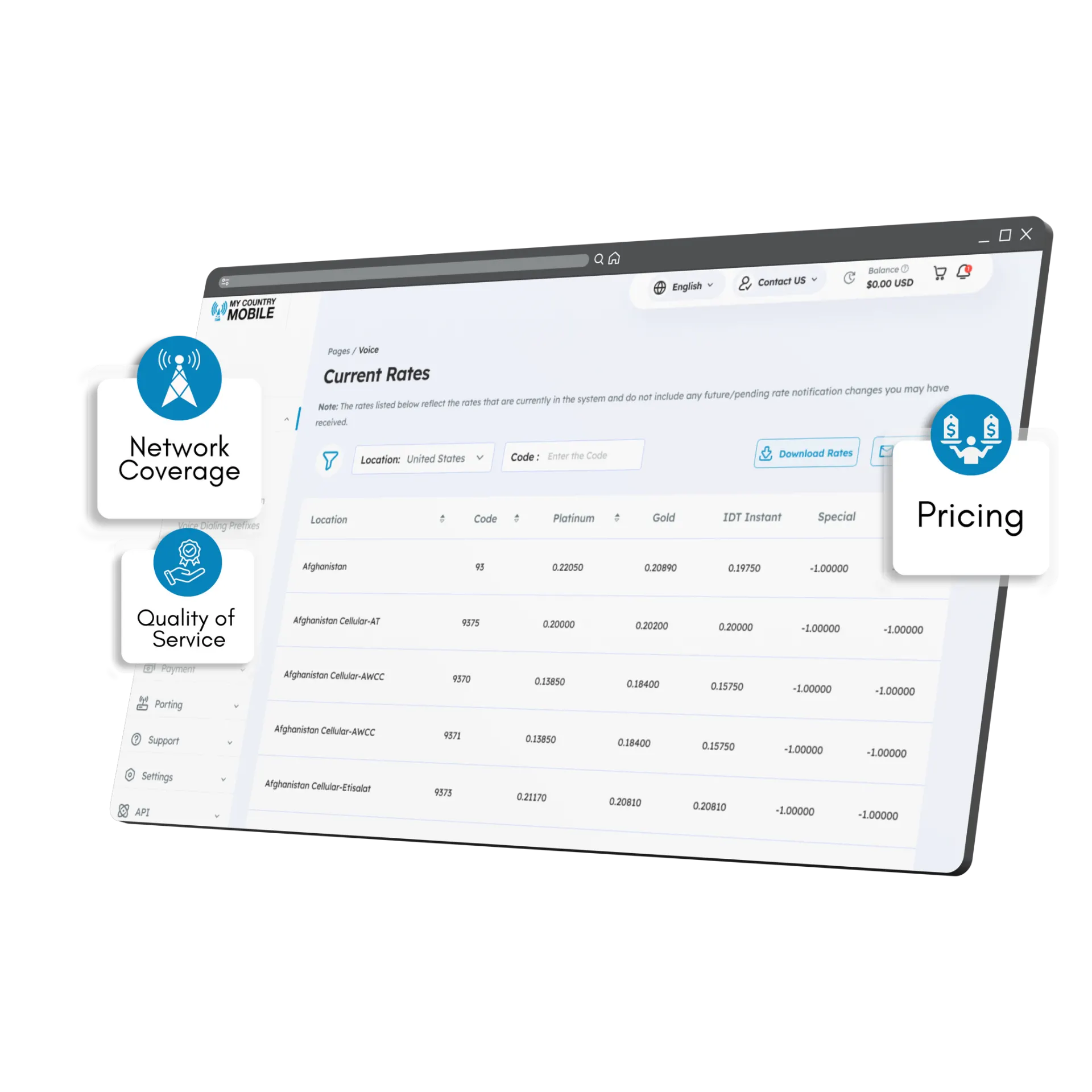 Why My Country Mobile is the Leading Wholesale VoIP Providers in the USA
