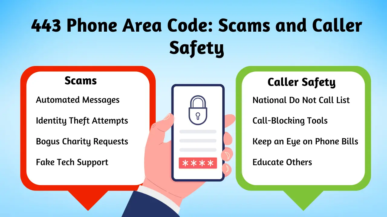 Guía del código de área 443 de Maryland: llamadas, estafas y empresas