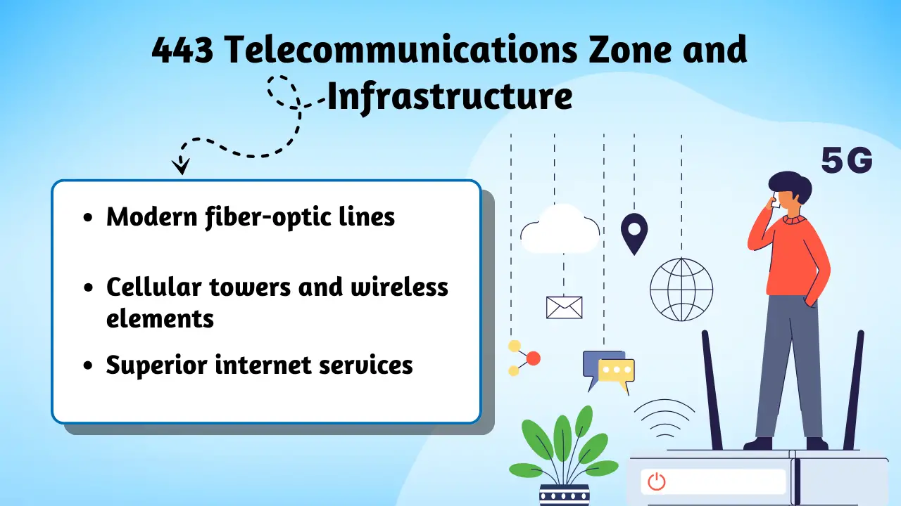 Maryland 443 Area Code Guide: Calls, Scams, Businesses