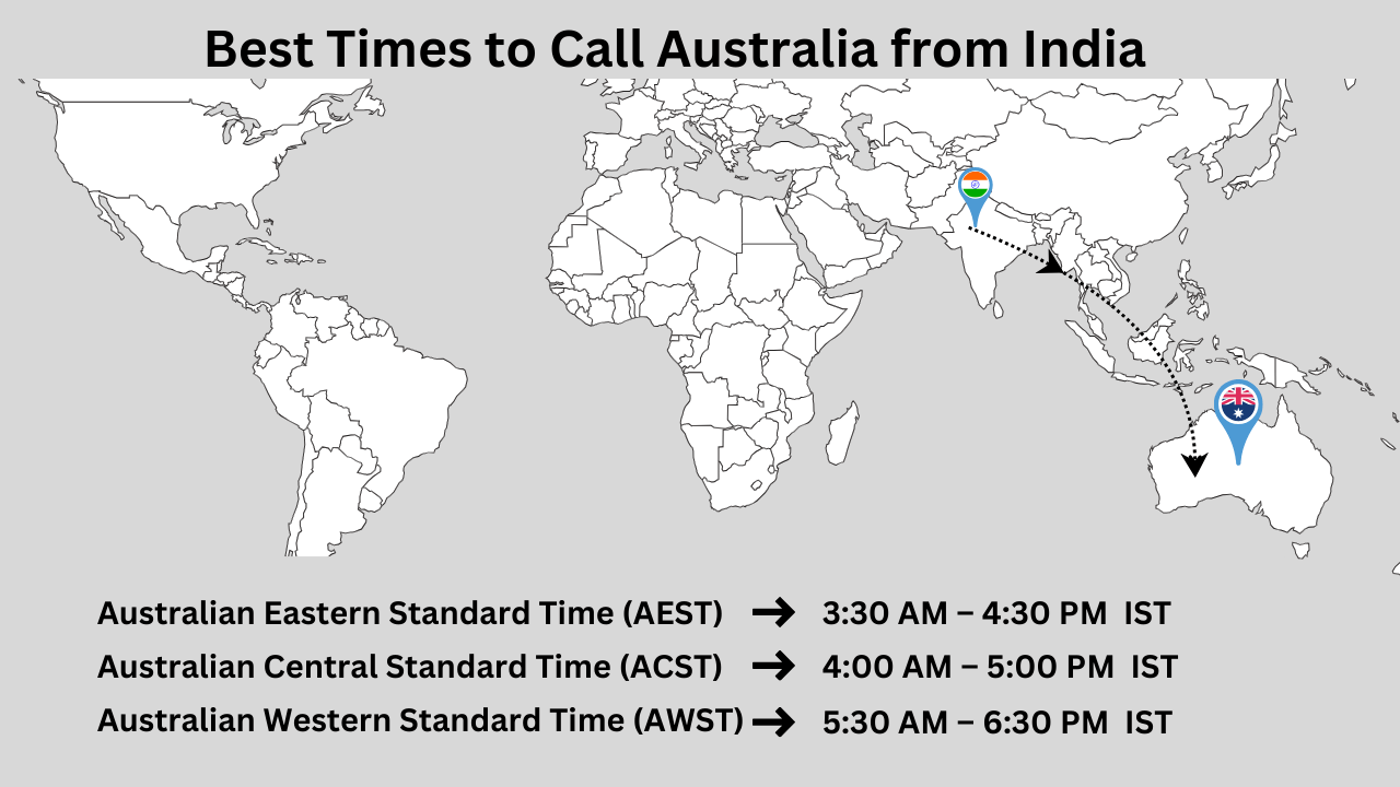 Best Times to Call Australia from India