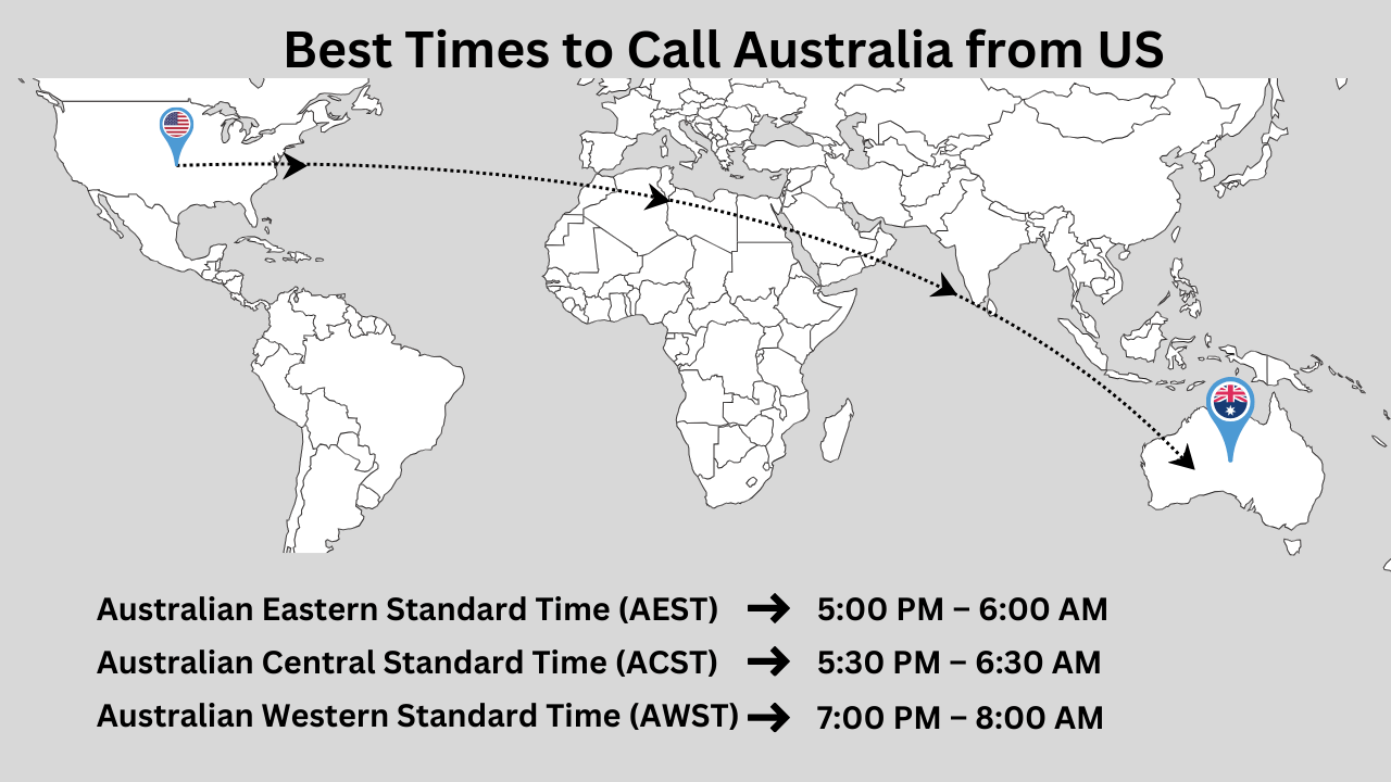 Best Times to Call Australia from US