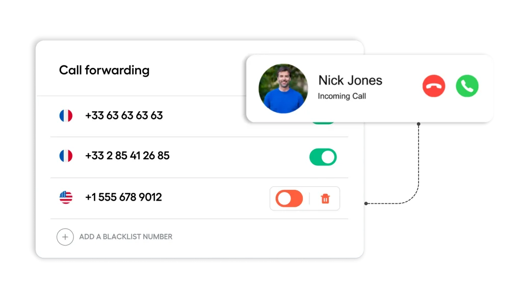 Call Forwarding