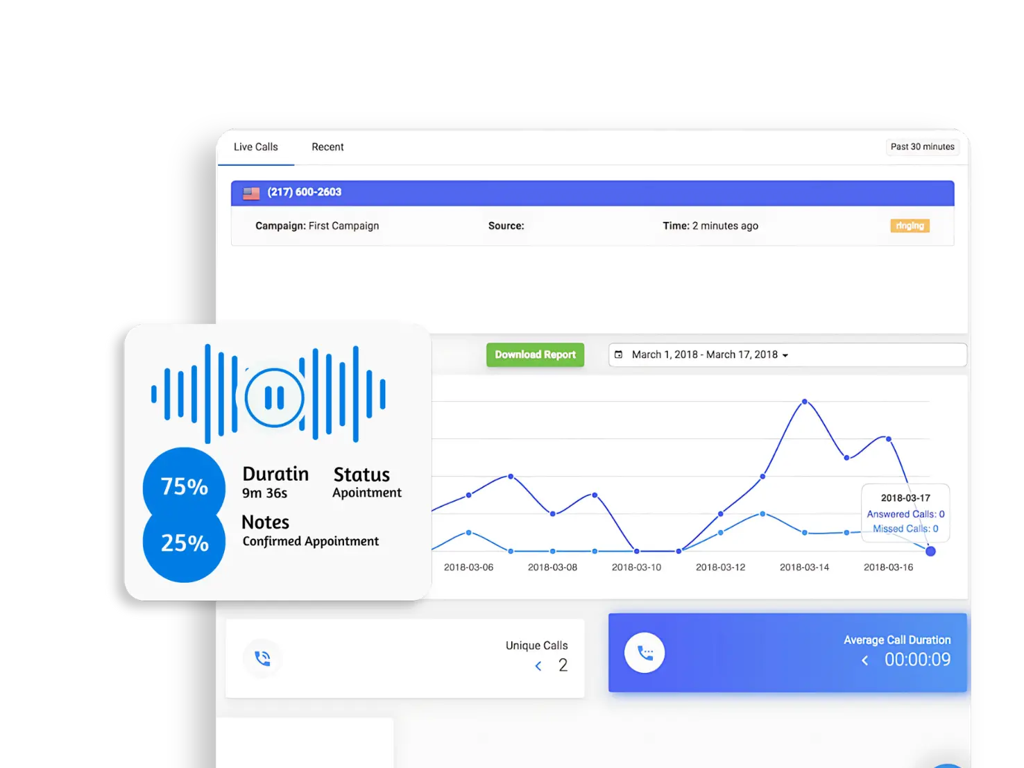 Suivi et enregistrement des appels