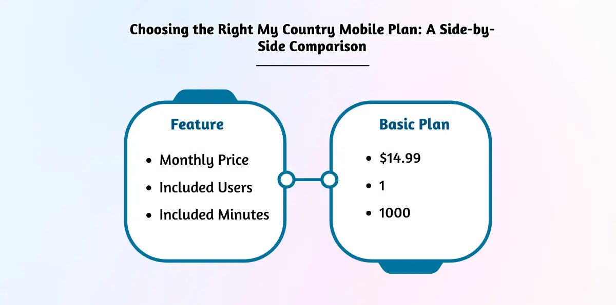 Choosing the Right My Country Mobile Plan_ A Side-by-Side Comparison