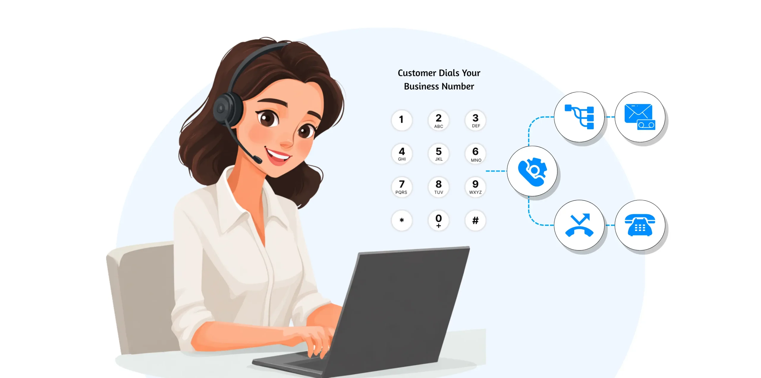 Call Center Hosting