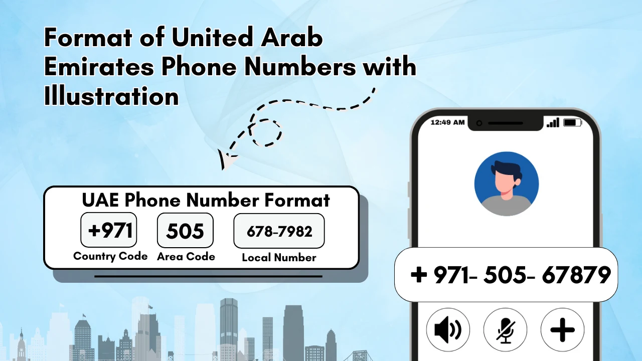 Format of United Arab Emirates Phone Numbers with Illustration