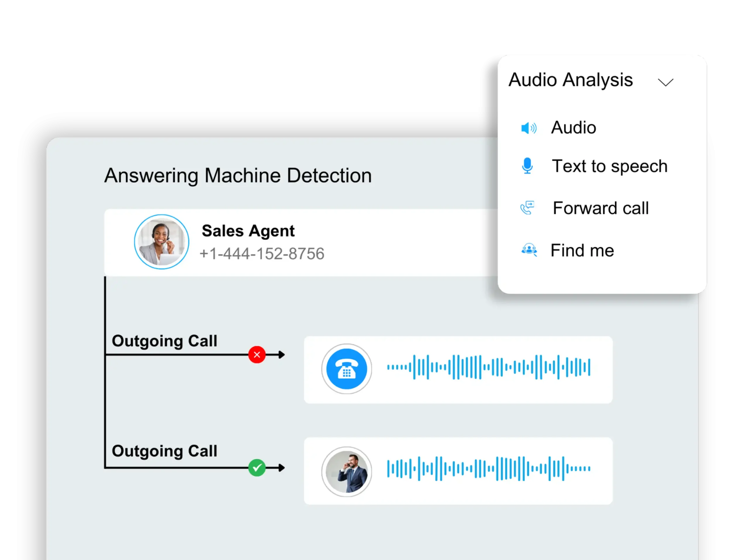 Get the Advantage of Answering Machine Detection for Smarter Calls