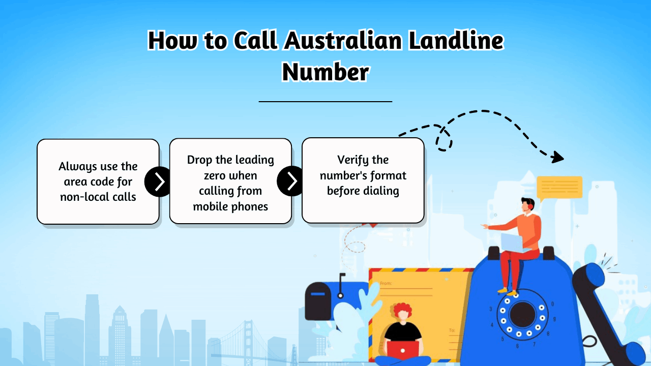 How to Call Australian Landline Number