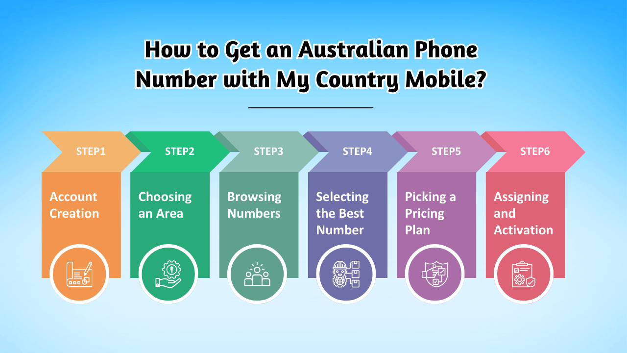 How to Get an Australian Phone Number with My Country Mobile
