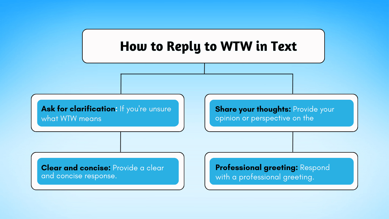 How to Reply to WTW in Text