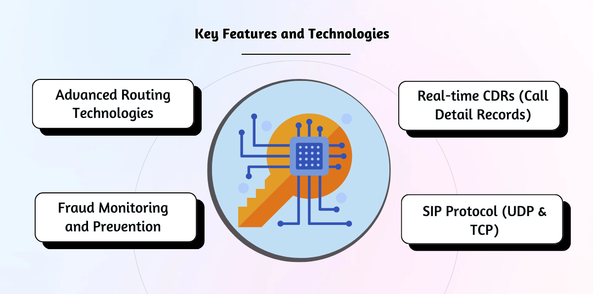 Key Features and Technologies