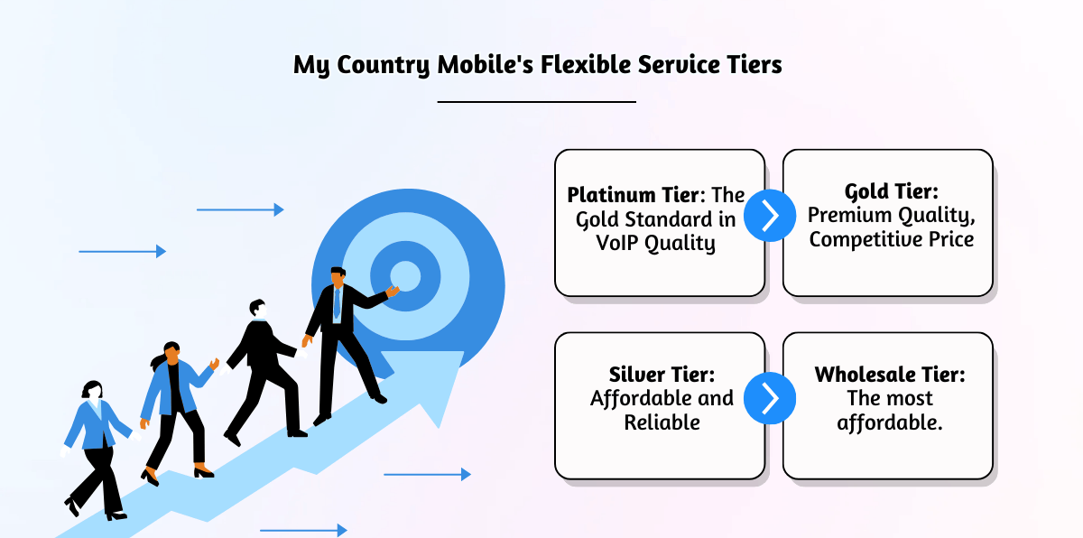 My Country Mobile's Flexible Service Tiers