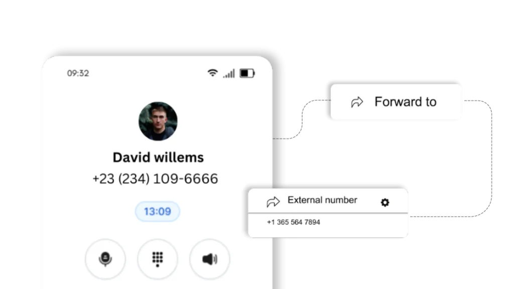 Never Miss a Call with Intelligent Call Forwarding