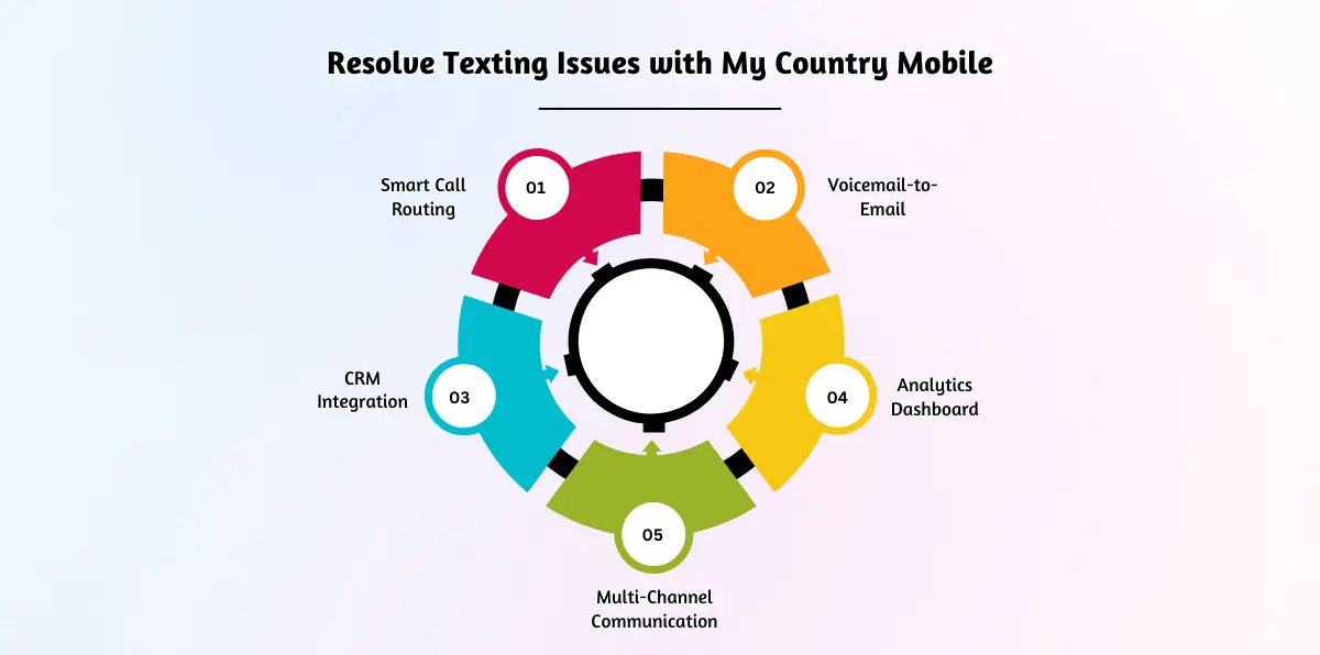 Resolve Texting Issues with My Country Mobile