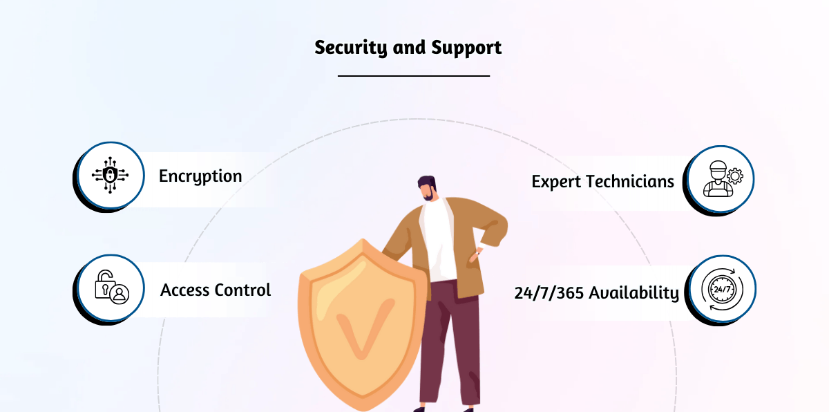 Security and Support