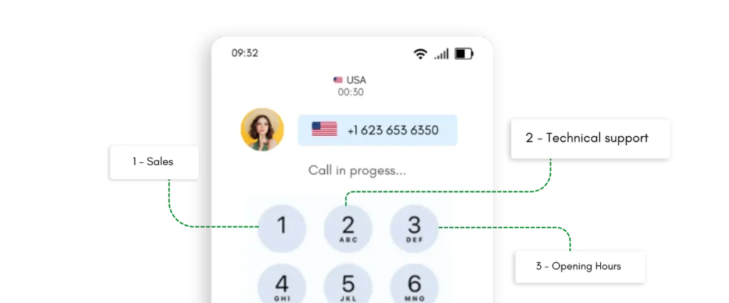 Smart Call Forwarding