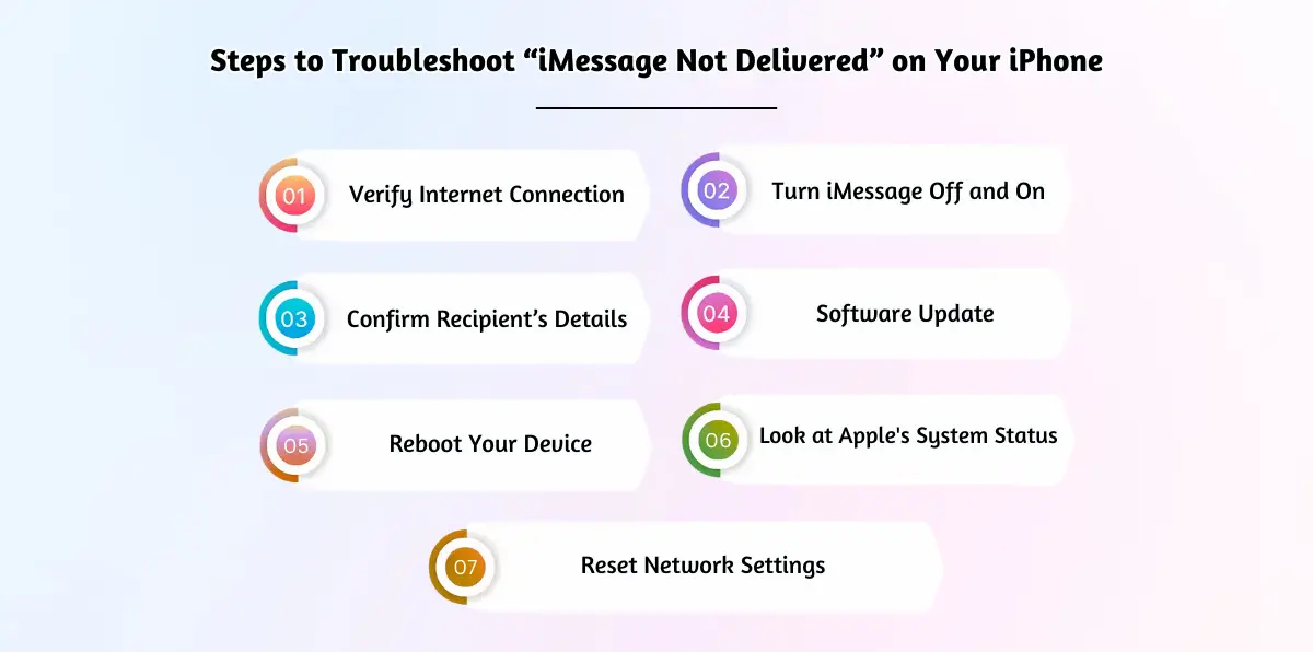 Steps to Troubleshoot “iMessage Not Delivered” on Your iPhone