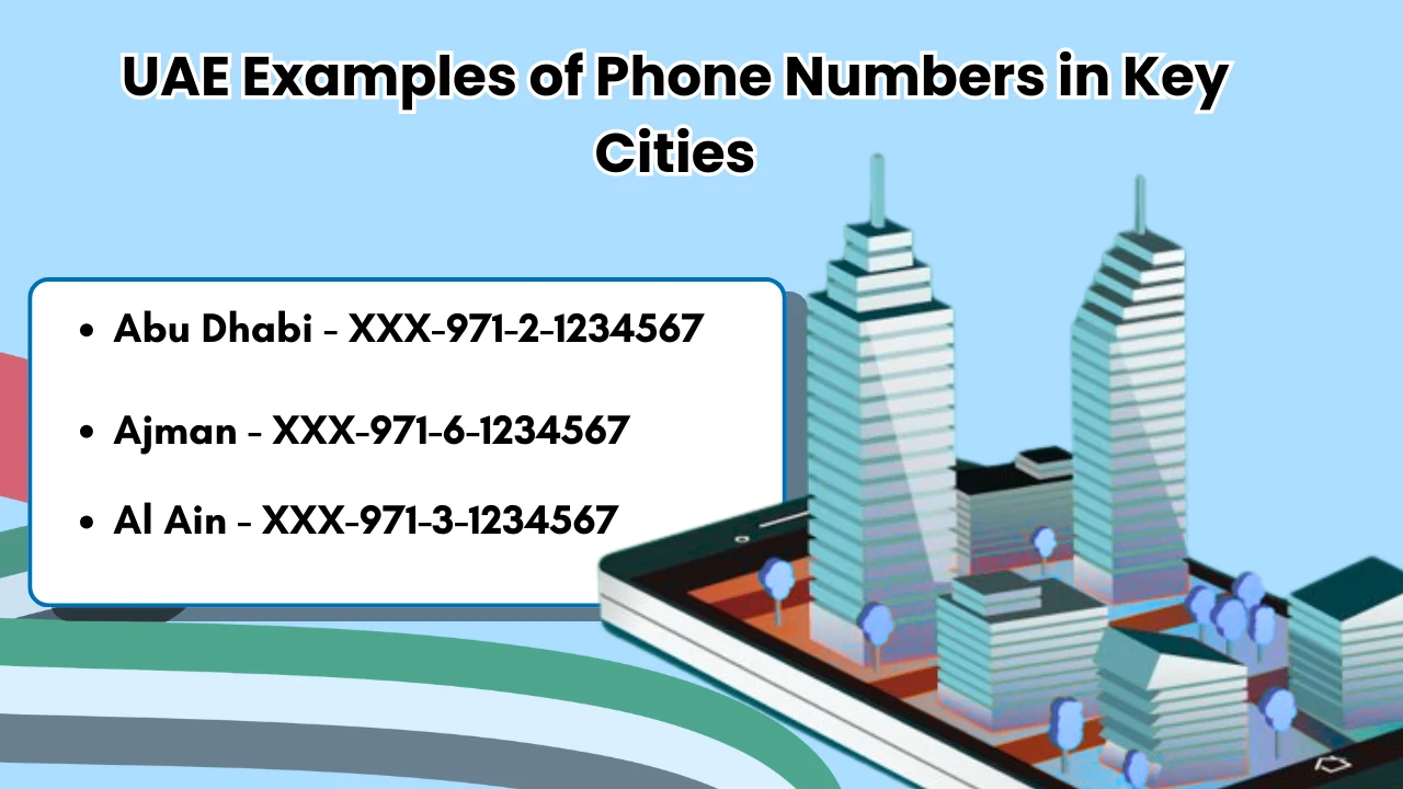 UAE Examples of Phone Numbers in Key Cities