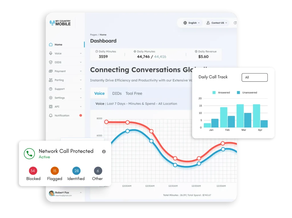 Understanding Call Analytics Software Insights