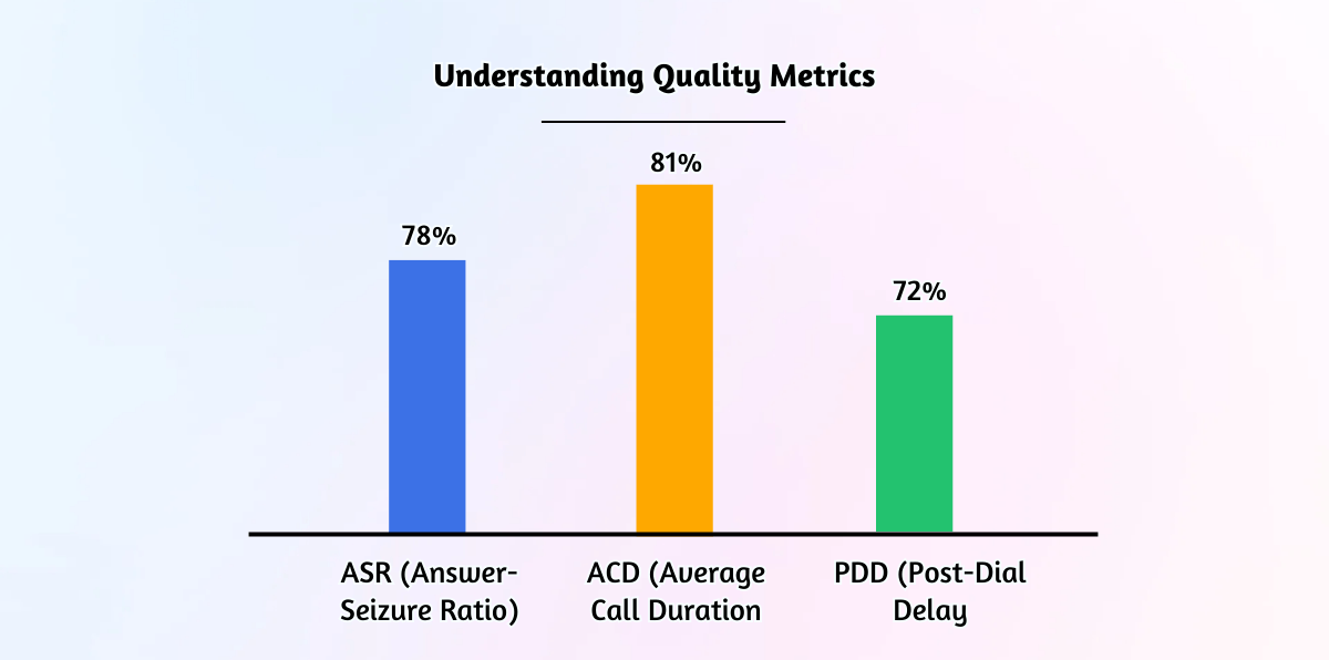 Understanding Quality Metrics