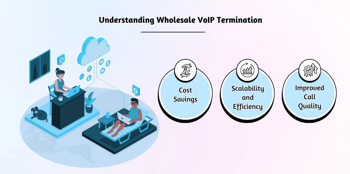 Understanding Wholesale VoIP Termination