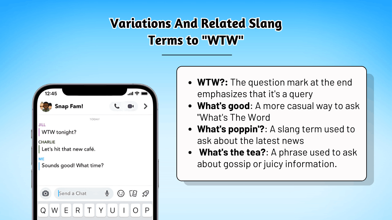 Variations And Related Slang Terms to _WTW