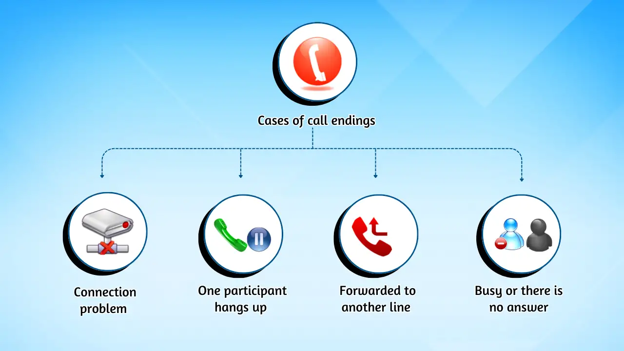 What is VoIP Termination_ A Deep Dive