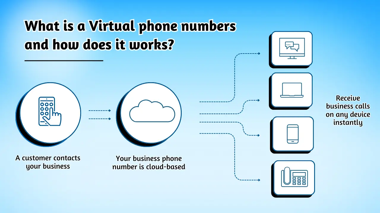 What is a Virtual phone numbers and how does it works