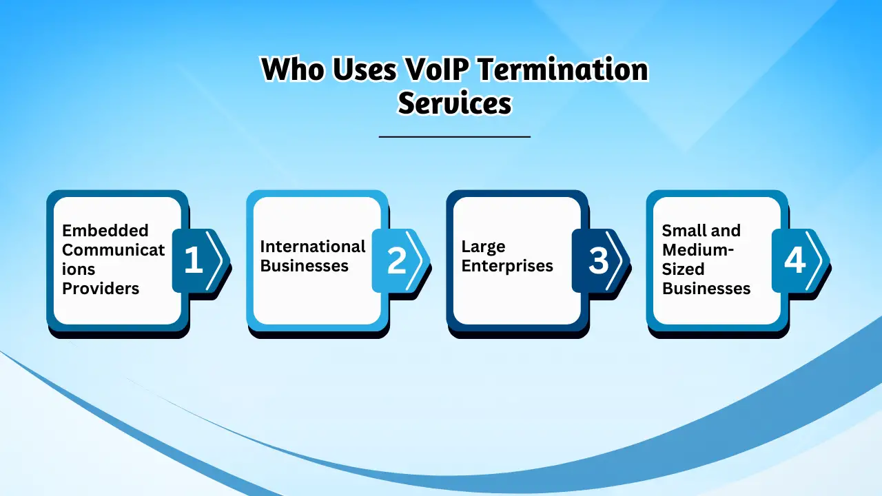 Who Uses VoIP Termination Services (2)