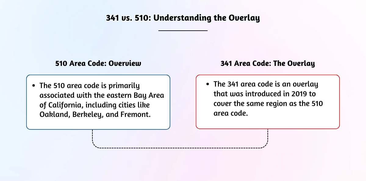 341 vs. 510_ Understanding the Overlay