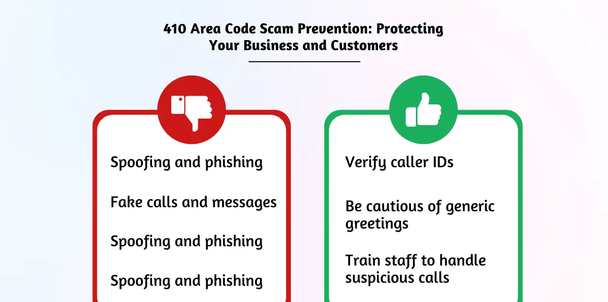 410 Area Code Scam Prevention_ Protecting Your Business and Customers