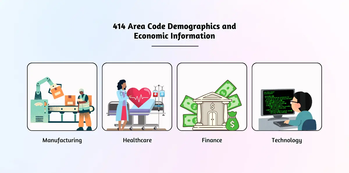 414 Area Code Demographics and Economic Information