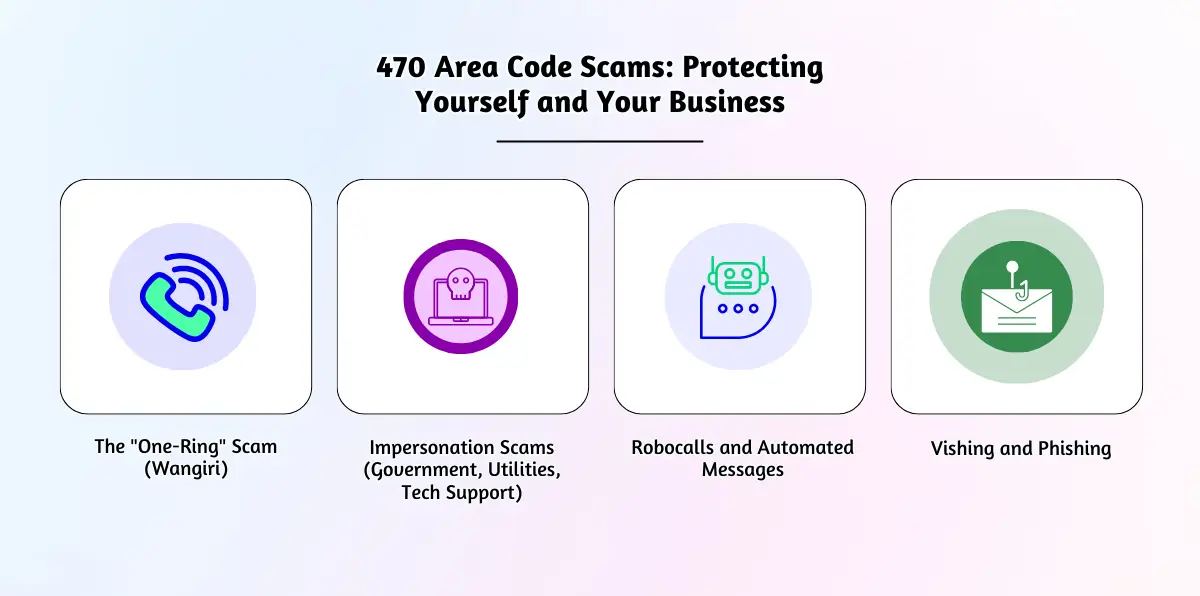 470 Area Code Scams Protecting Yourself and Your Business
