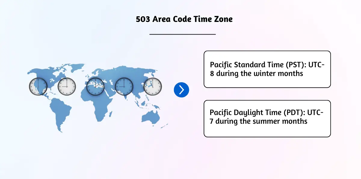 503 Area Code Time Zone