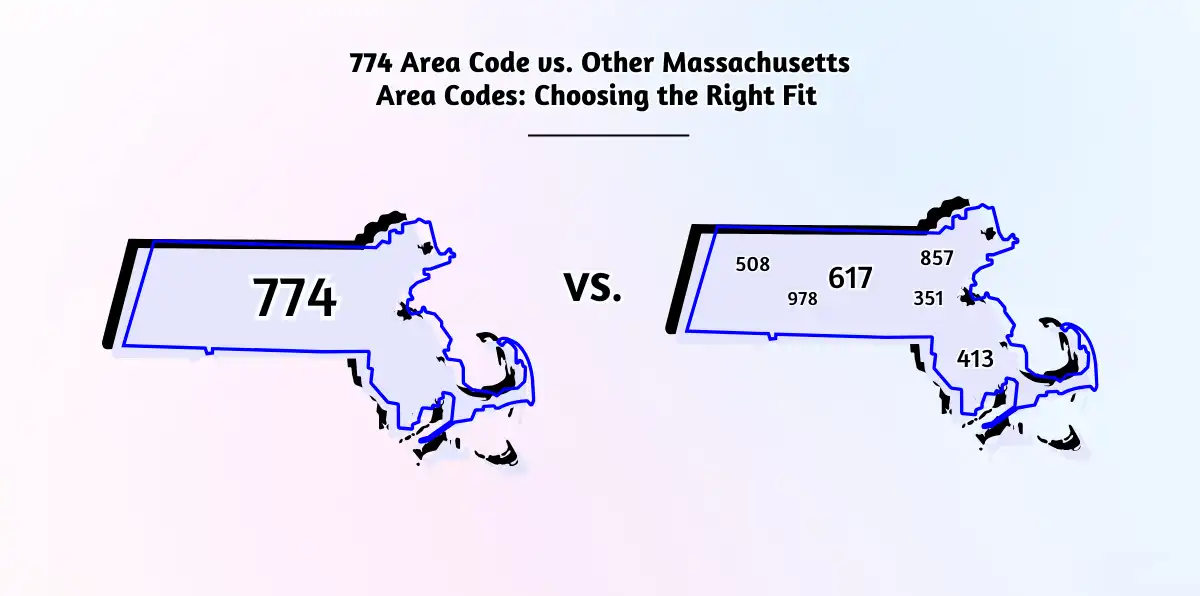 774 Area Code vs. Other Massachusetts Area Codes_ Choosing the Right Fit