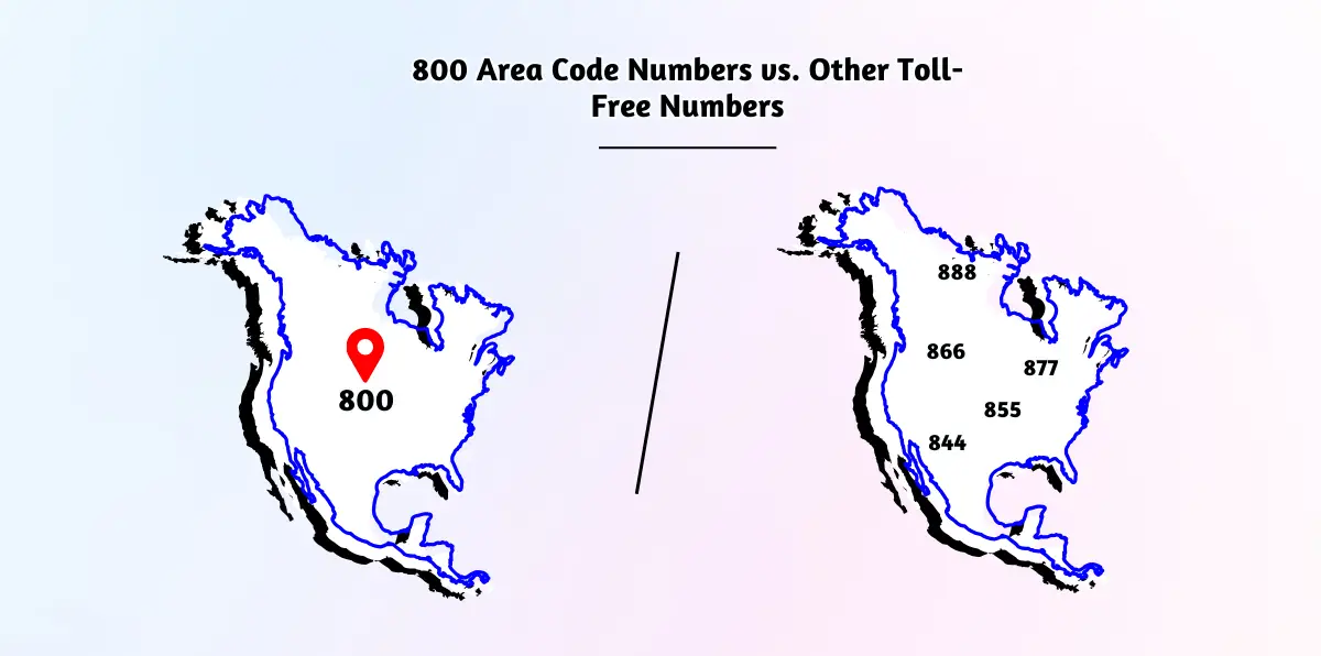 800 Area Code Numbers vs. Other Toll-Free Numbers (1)