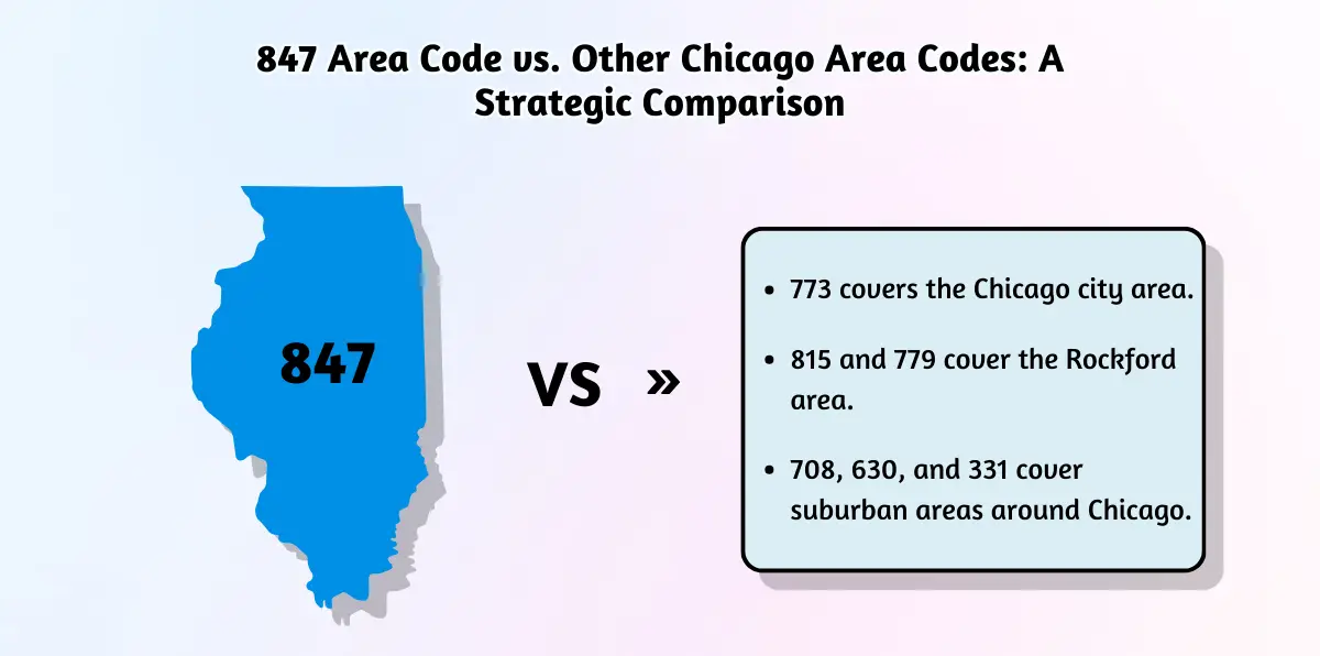 847 Area Code vs. Other Chicago Area Codes_ A Strategic Comparison