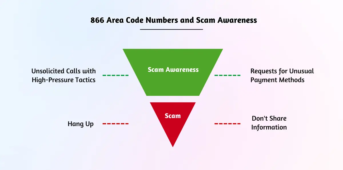 866 Area Code Numbers and Scam Awareness