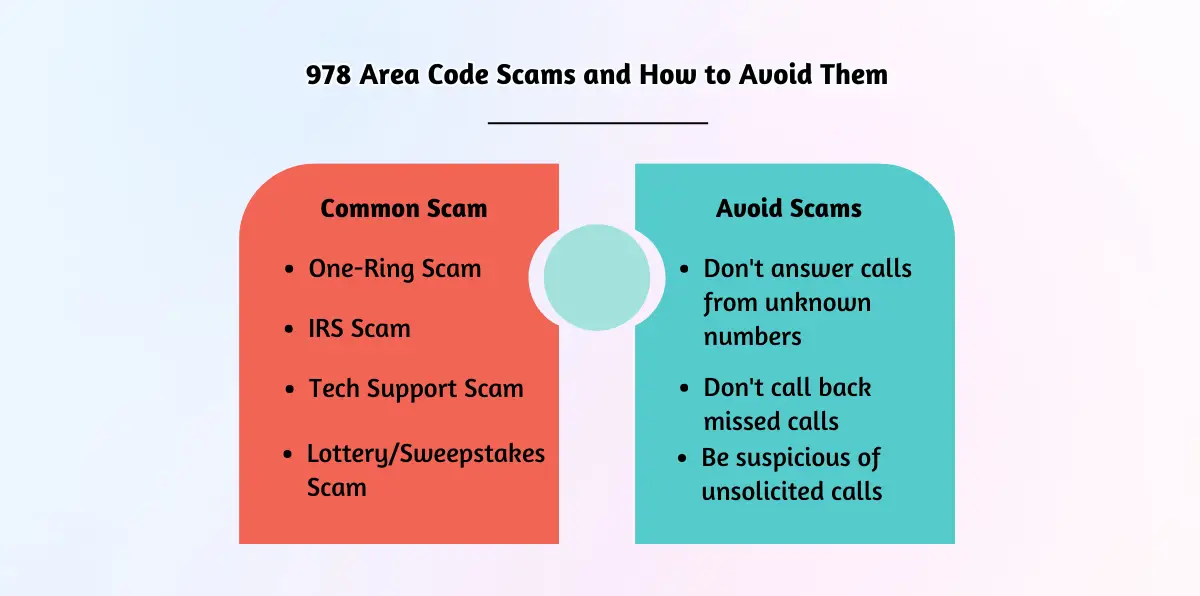 978 Area Code Scams and How to Avoid Them