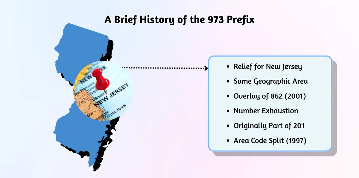 A Brief History of the 973 Prefix 