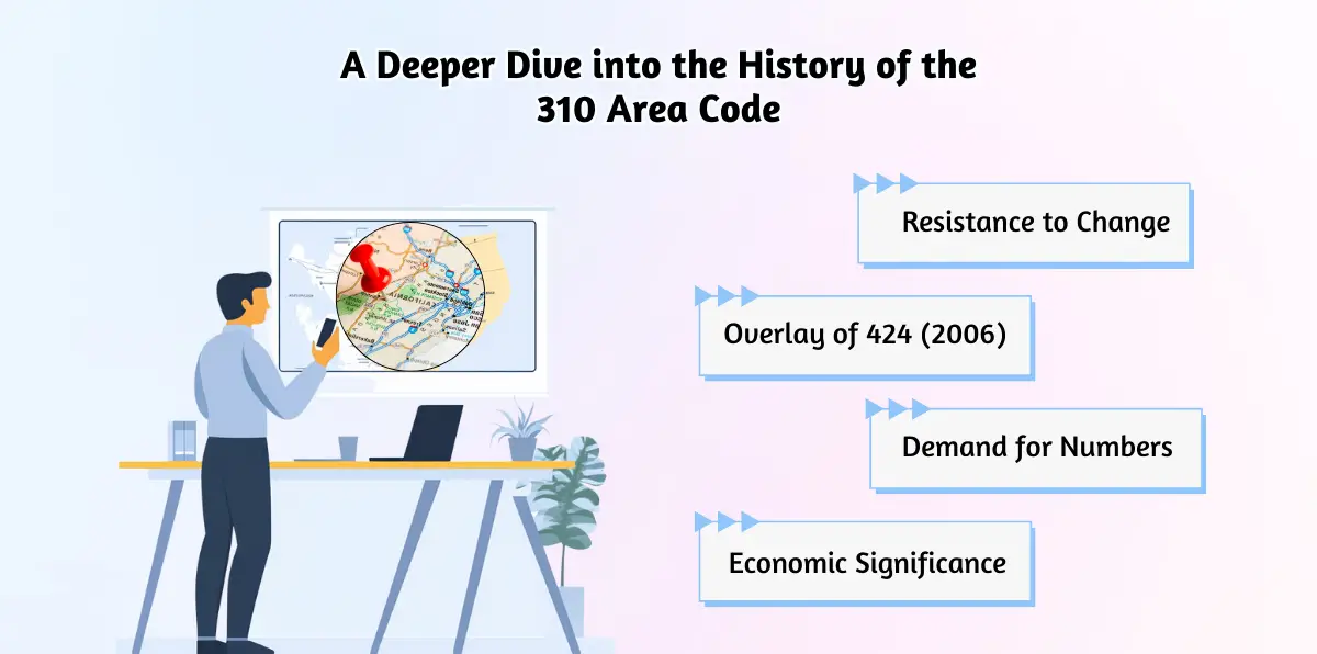 A Deeper Dive into the History of the 310 Area Code