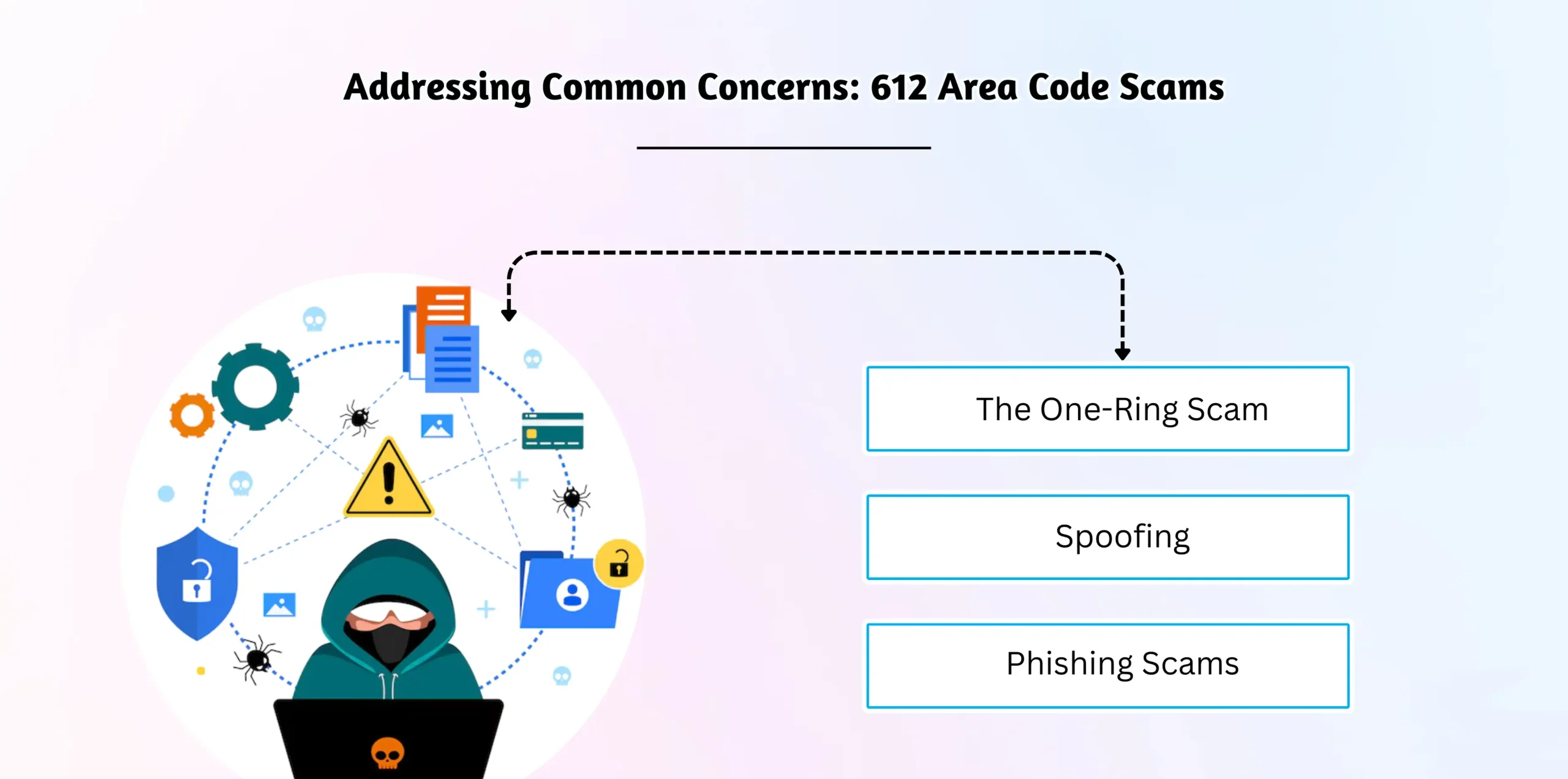 Addressing Common Concerns_ 612 Area Code Scams