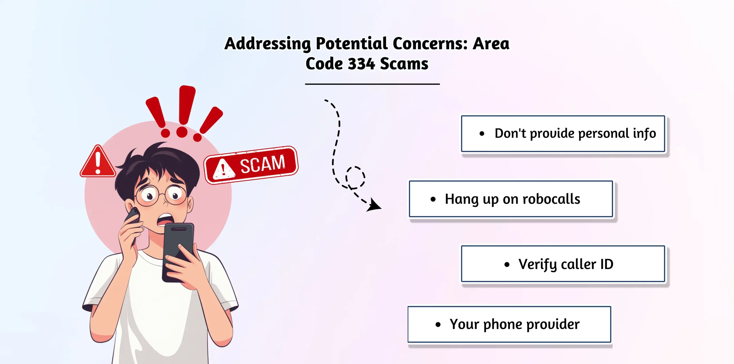 Addressing Potential Concerns: Area Code 334 Scams